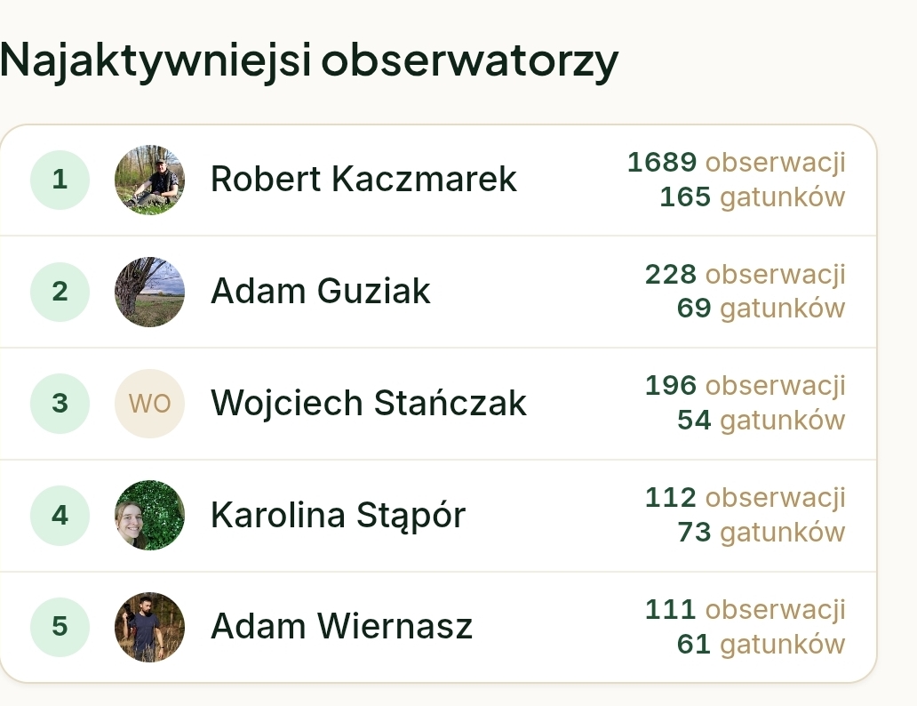 Potężny zastrzyk danych obserwacyjnych